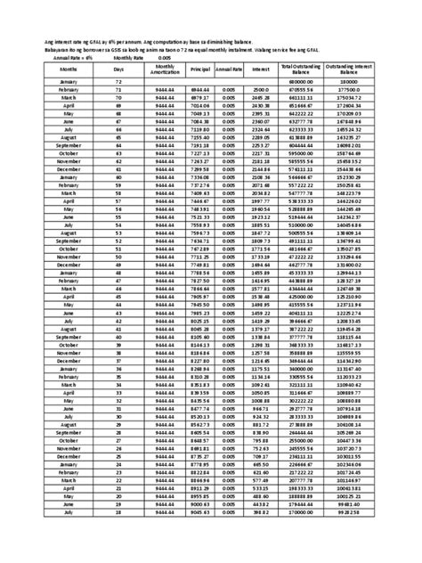 gfal loan table|GFAL Sample Computation .